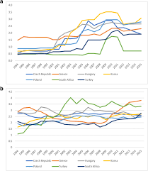 The entire wiki with photo and video galleries for each article. Do Environmental Taxes And Environmental Stringency Policies Reduce Co 2 Emissions Evidence From 7 Emerging Economies Springerlink
