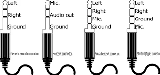 Try some headphones as well. What Is The Diagram Of Flat Headset Wire For 3 5mm Jack Quora