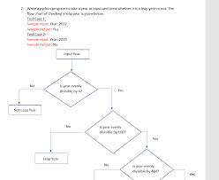 Solved 2 Write A Python Program To Take A Year As Input