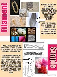 Filament Staple Fibres Explained Textile Tutorial Fibre And Fabric Teaching Sewing