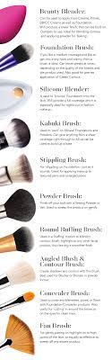 Makeup Brushes And How To Use Them Makeup Brushes Guide Top Makeup Products Best Makeup Products