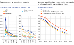 The new lockdown, with level 3 restrictions, allows people to leave home only for essential shopping and essential work. Financial Stability Review May 2021
