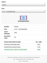 Savesave yab tuan ahmad faizal bin dato.docx for later. Biodata Ahmad Faizal Dato Azumu Steemkr