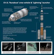 Kerbalx Ev 2l Runabout Lightning Kerbal Space Program Nasa Space Program Space Travel