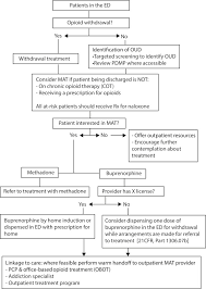 I can relate.rehab was not an option for me either. Identification Management And Transition Of Care For Patients With Opioid Use Disorder In The Emergency Department Annals Of Emergency Medicine