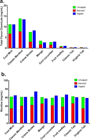 There are 120 juul pods for sale on etsy, and they cost $8.78 on average. Toxicity Of Juul Fluids And Aerosols Correlates Strongly With Nicotine And Some Flavor Chemical Concentrations Biorxiv