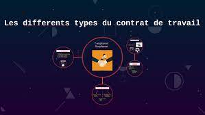 En espagne, il y a encore quelques années, nous avions 42 types de contrats de travail. Les Differents Types Du Contrat De Travail By Alessandro Cascione On Prezi Next