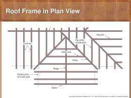 The intersection of the plane at each hip, or corner, and valley, interior corner, produces the correct shape. 12 Chapter Roof Framing 12 Chapter Roof Framing Ppt Download