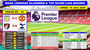 League table skor babak i wide form atas/bawah penonton. Hasil Top Skor Liga Inggris Klasemen Epl Terbaru 10 Juli 2020 Youtube