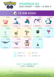 Pokemon Gos Easter Event Temporary Egg Chart Update Slashgear