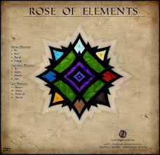 Rose Of Elements By Levodoom Elements Magic Book Magic Art