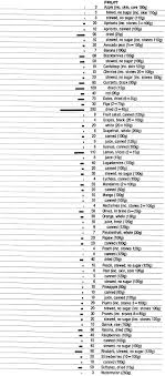 food data chart calcium