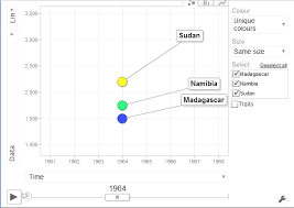 Google Spreadsheet And Motion Charts Jam0013_ipm8_outcome1