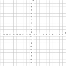 This graphing worksheet will produce a four quadrant coordinate grid and a set of ordered pairs that when correctly plotted and connected will produce different characters. Https Www Murrieta K12 Ca Us Cms Lib Ca01000508 Centricity Domain 2166 Sd Mvp Mathiii Tasksrsgs 1 Pdf