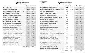 Fikstür sayfasında fransa ligue 1 kapsamında oynanacak haftanın, geçmişteki ve gelecekteki haftaların maç programına ulaşabilirsiniz. Les Droits Tv Combien Ca Rapporte Aux Clubs Dossier Maxifoot 3 4 Football Maxifoot