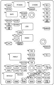 Interior Fuse Box Diagram Chevrolet Trailblazer 2002 2009 Chevrolet Trailblazer Fuse Box Trailblazer