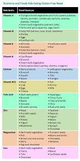 Free grocery list & meal planner printable + tasty tuesdays #49. Gluten Free Shopping Tips For Parents Healthychildren Org