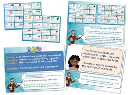 It puts your critical thinking skills to the test in a series of timed questions. The Logical Fallacy Quiz Logical Fallacies Critical Thinking Pack P4c Philosophy Ks2 K23 Teaching Resources