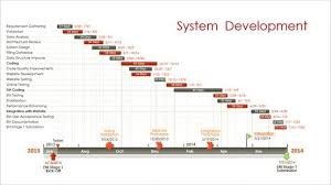 Gantt Chart Slide Made With Powerpoint Timeline Maker From