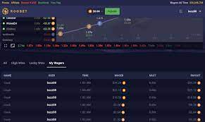 .has a gaming component from its uncertain outcomes to rules of play, and gambling has had a huge impact also, crash course is on patreon! Roobet Com Crypto S Fastest Growing Casino