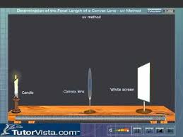 Distance and image distance and use them to find the focal length f. Determination Of The Focal Length Of A Convex Lens Uv Method Youtube