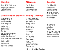 Learning Japanese Basic Japanese Words Learn Japanese Words Japanese Language