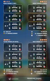 Pokemon Go Stardust Chart Trading Www Bedowntowndaytona Com