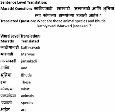 Learning To Classify Marathi Questions And Identify Answer Type Using Machine Learning Technique Springerlink