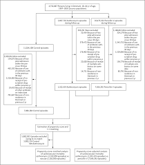 Azithromycin is an antibiotic medication used for the treatment of a number of bacterial infections. Use Of Azithromycin And Death From Cardiovascular Causes Nejm
