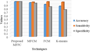 Mffcc goal is helping communities achieved their goals in youth sports. Mamographic Image For Breast Cancer Detection And Identification Of Stages Of Cancer Using Mffc And Optimized Anfis Springerlink
