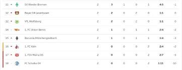 Bundesliga table, fixtures & results: Bundesliga 2020 2021 Table Find Here The German League Standings After Matchday 2 Bolavip Us