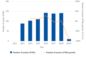 Us Airlines Chart Solid Cargo Revenues But Clouds Of