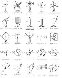 Ruzgar Ve Gunes Enerjisi Bedava Elektirik Wind Power Wind Power Generator Alternative Energy