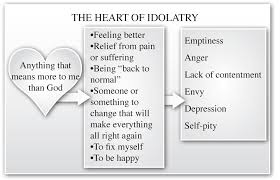 The Idolatrous Heart Scripture Journaling Christian Counseling Counseling