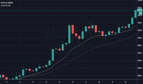 Trade and chart with live market data for btcusd on coinbase pro within the cryptowatch trading terminal. Coinbase Indikatoren Und Signale Tradingview