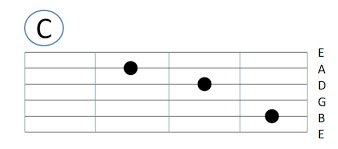 10 Cara Belajar Bermain Gitar Untuk Pemula Kunci Dasar Gitar Video Posisi Irieq Blog Di 2020 Kunci Nada Gitar Gitar Kunci Gitar