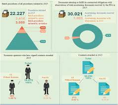 In sicap se vor inscrie atat autoritatile contractante care vor publica anunturile de achizitie, cat si ofertantii care doresc sa. Agile Collaborative Architecture For The Development Of E Government Services In Romania Electronic Public Procurement Case Study Springerlink
