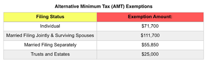 projected 2019 tax rates brackets standard deduction