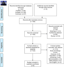 Kitchen designs layouts appendicitis symptoms in men. Https Www Frontiersin Org Articles 10 3389 Fpubh 2020 572638 Https Www Frontiersin Org Files Articles 572638 Fpubh 08 572638 Html R1 Image M Fpubh 08 572638 T005 Jpg Table 5 Profit In Registered Bidi Sector Disaggregated By Employment Size Of