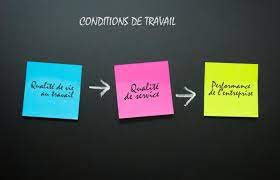 Définitions en droit du travail. Fonction Publique La Methode Anact Agence Nationale Pour L Amelioration Des Conditions De Travail Anact