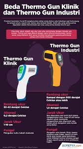 Cek Suhu Tubuh Pakai Thermo Gun Bagian Tubuh Ini Yang Paling Akurat Halaman All Kompas Com