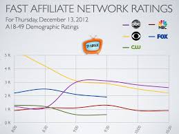 Pin On Tv Ratings