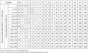 Cocokanlah jawaban anda dengan kunci jawaban tes formatif yang ada di bagian modul ini. Https Www Quantumbook Id Wp Content Uploads 2019 07 10 Gambar Teknik Manufaktur Kelas Xi Dan Xii Pdf