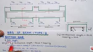 This Construction Video Tutorial Is Based On Bar Bending Schedule For Rcc Beam From Bar Bending Schedul Civil Engineering Design Beams Structural Engineering