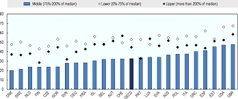 Top 20% (t20), middle 40% (m40), and bottom 40% (b40). Oecd Ilibrary Home