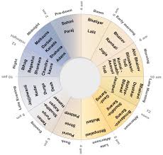 raga chart hindustani classical music indian musical