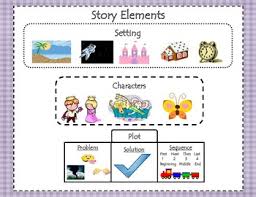 Narrative Elements Lessons Tes Teach