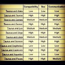 Cancers are one of the most intuitive signs. 31 Ben Ideas Taurus Quotes Zodiac My Zodiac Sign