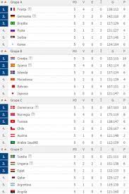 Les championnats du monde de handball féminin se disputent au japon du 30 novembre au 15 décembre. Campionatul Mondial De Handbal Masculin 2019 Libertatea