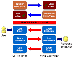 Shrew Soft Vpn Client Administrator S Guide